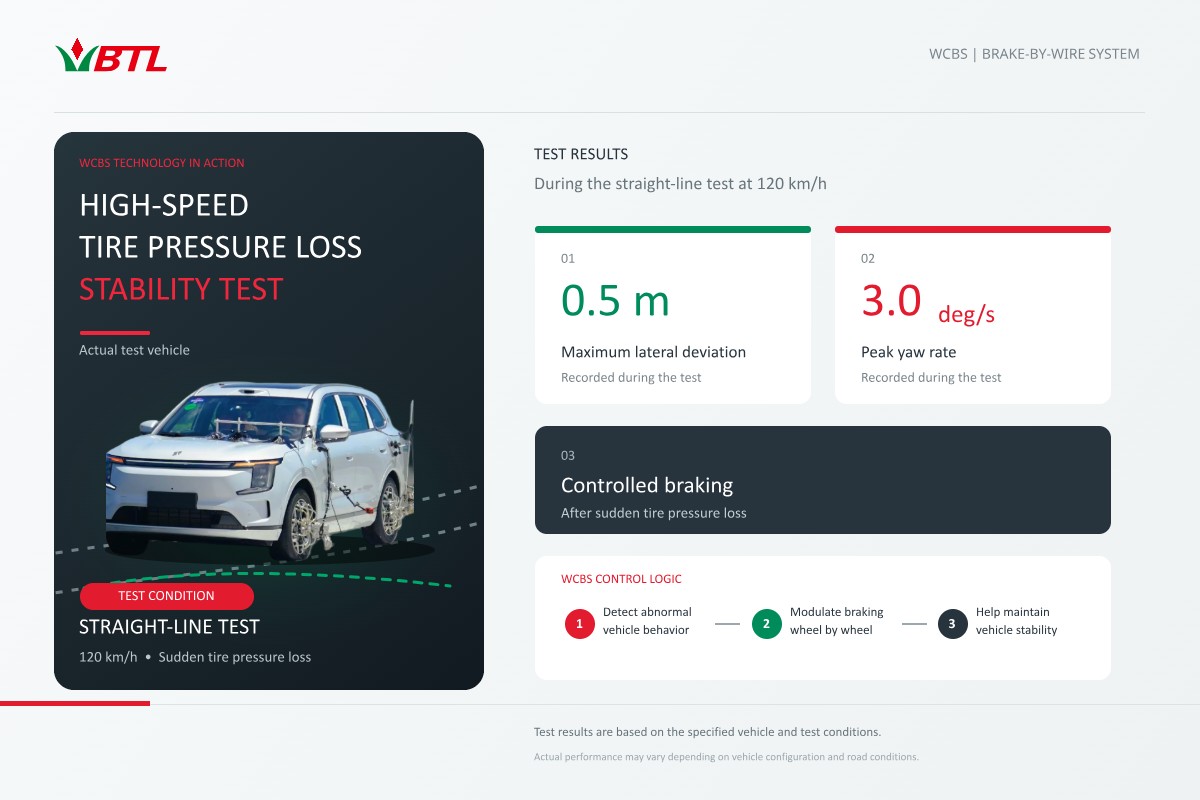 WBTL-wcbs-high-speed-tire-pressure-loss-stability-test-120kmh.